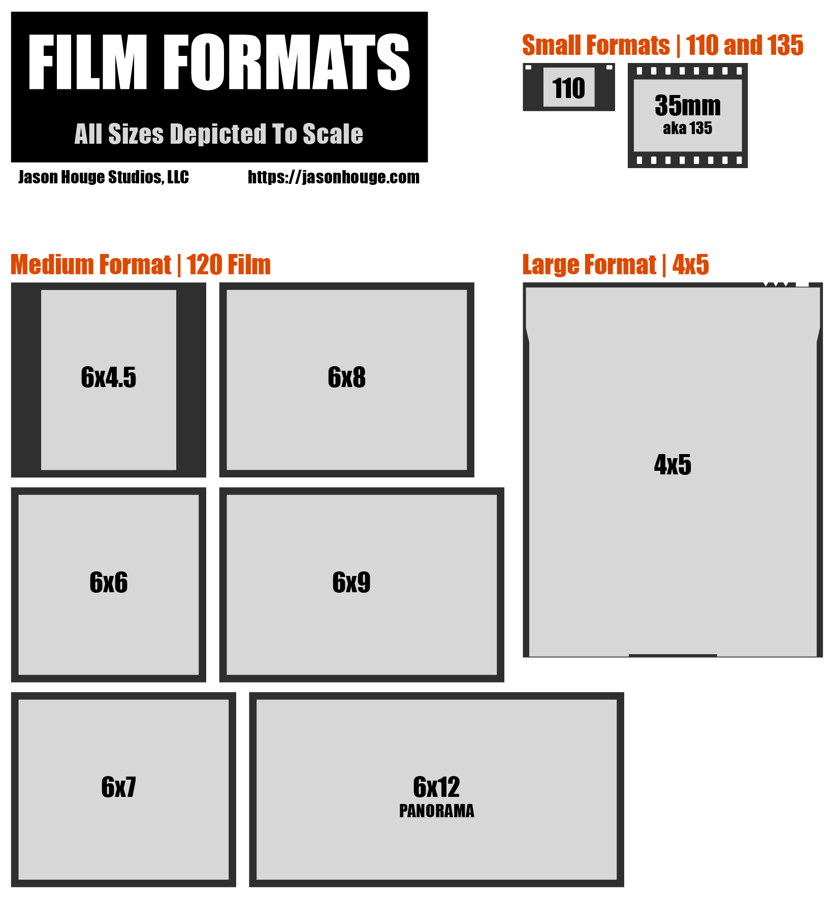 High Resolution Film Scanning Services Film Sizes and Formats | Jason Houge Studios, LLC © 2023 Jason Houge, All Rights Reserved
