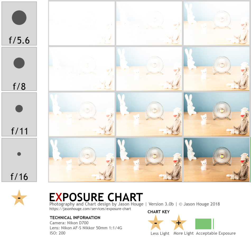 Educational Photographic Exposure Chart | JasonHouge.com