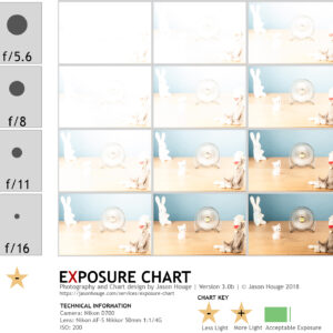 JHS Exposure Chart - v 3.0B © 2026 Jason Houge, All Rights Reserved